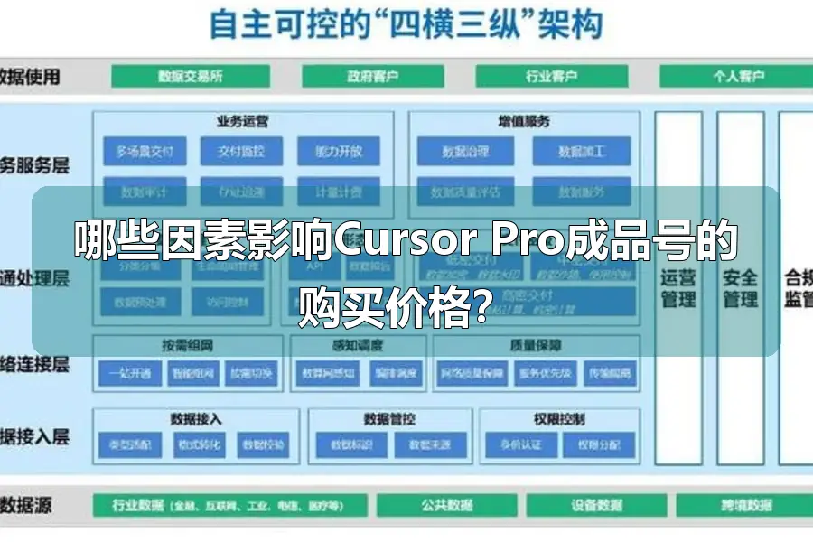 哪些因素影响Cursor Pro成品号的购买价格?